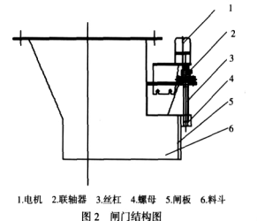 闸门结构图