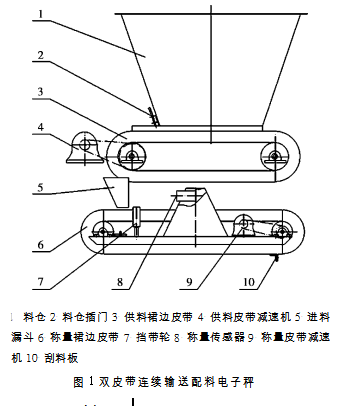 双皮带连续输送配料电子秤图