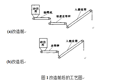 改造前后的计量工艺图