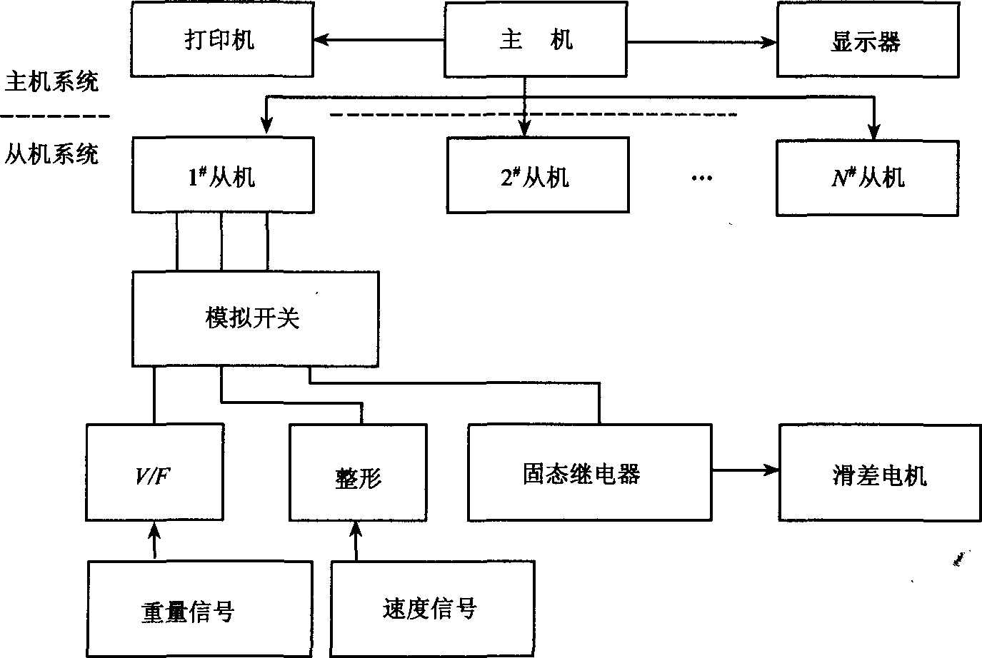 配料系统结构图