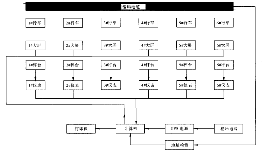 配料秤系统结构图
