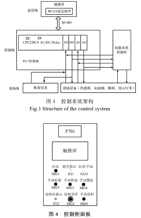 包装机自动控制系统架构图