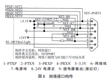嵌入式网络接口构件图