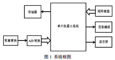 电子秤系统框图