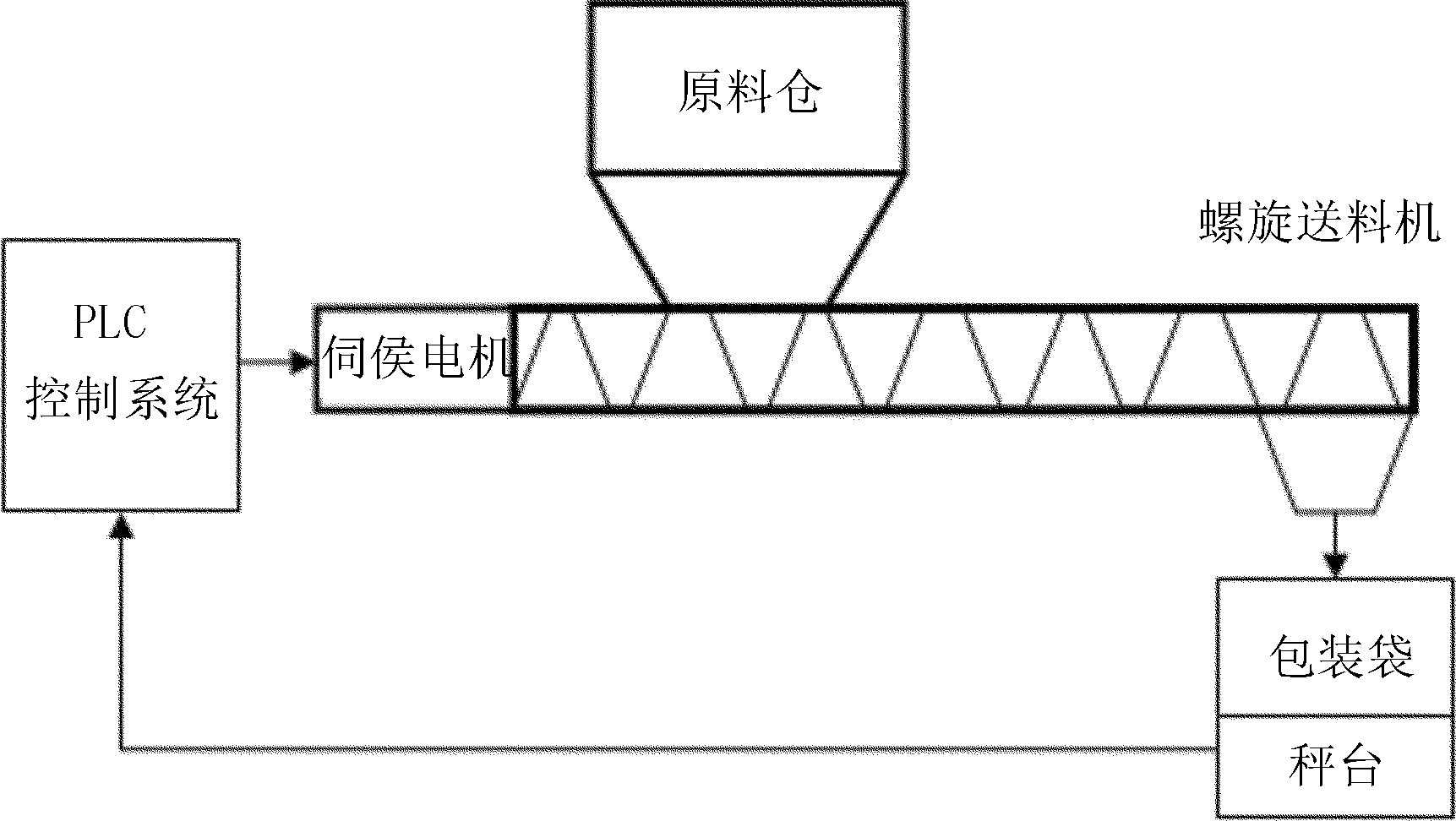 包装计量装置的整体结构图