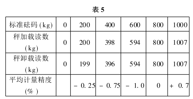 标准砝码校准数据表