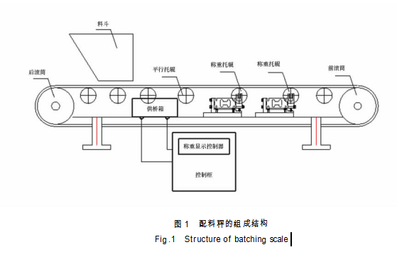 配料秤组成结构图