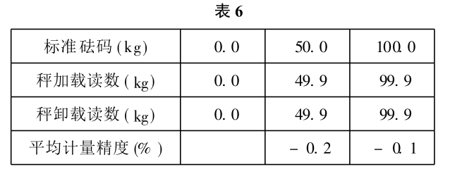 粉料秤的标定和校准数据表