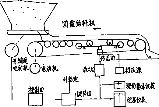 皮带配料配置方式图