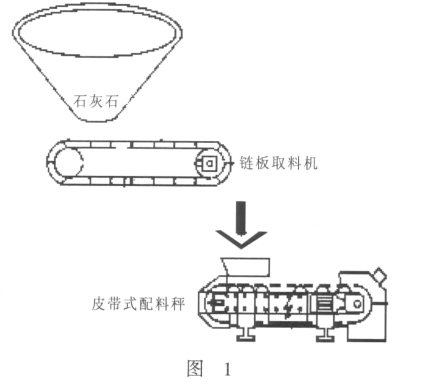 皮带式配料秤工艺流程图