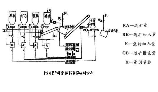 配料定值控制系统图