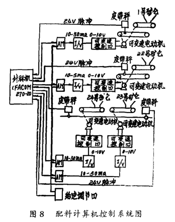 配料计算机控制系统图