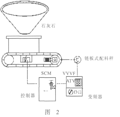 链板式配料秤工艺流程图