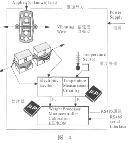 数字式传感器工作原理图