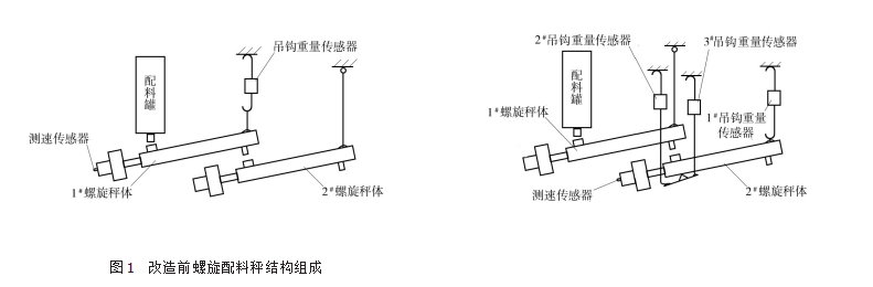 改造前螺旋配料秤结构组成图