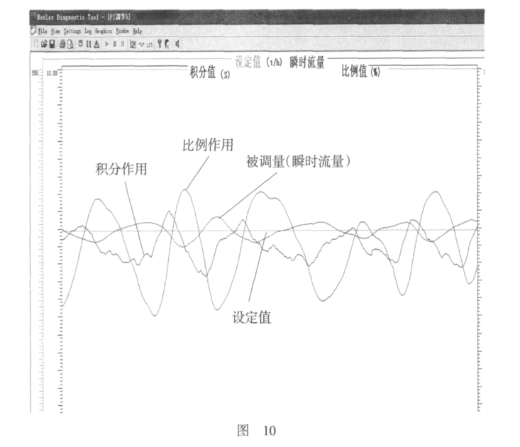 链板式配料秤的 PI 控制图