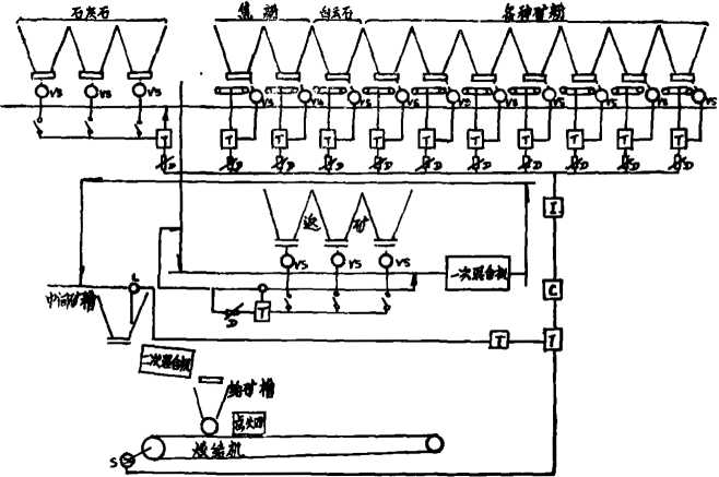 梅山烧结厂自动配料控制方案图