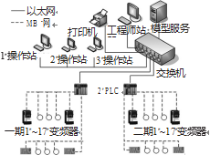 自动化技术控制系统架构图