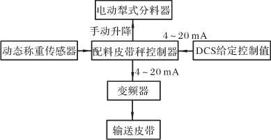 配料秤分析标准图