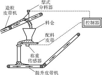 配料秤构造图