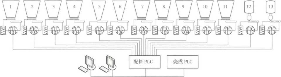 配料全自动自动控制系统图