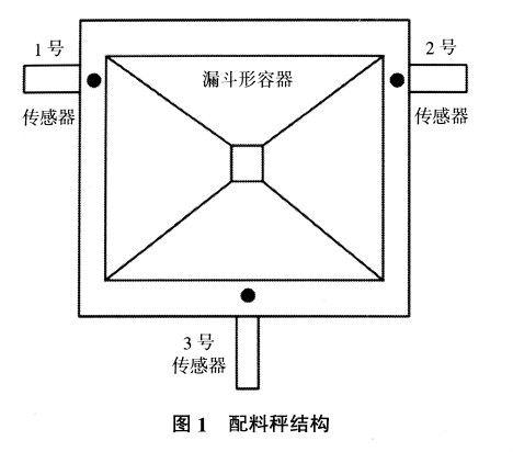 配料秤结构图