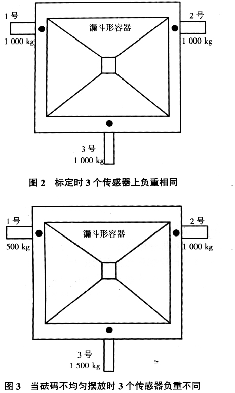 传感器负重相同与不同图