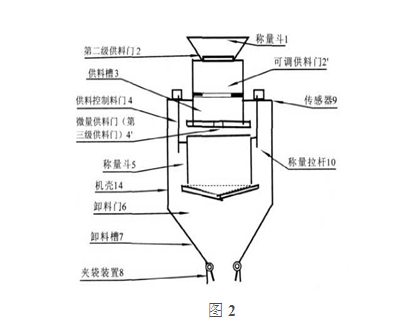 三级供料包装秤机器设备的构造示图