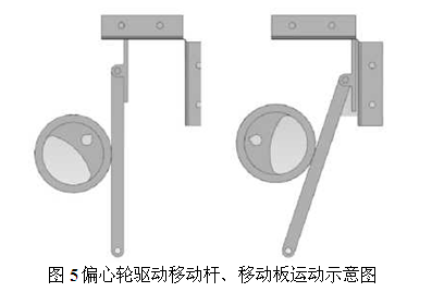 偏心轮驱动移动杆、移动板运动示意图