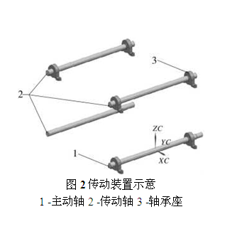 传动装置示意图