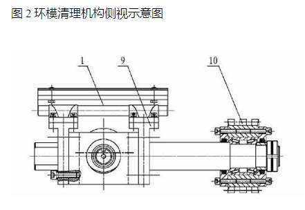 环模清理机构侧视示意图