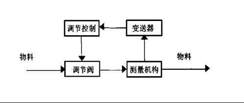 半自动灌装系统控制原理图