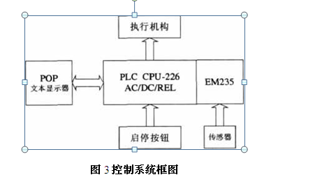 包装机控制系统框图