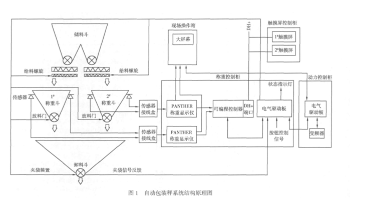 自动定量包装秤结构原理图