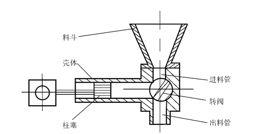 柱塞式定量包装计量装置结构简图