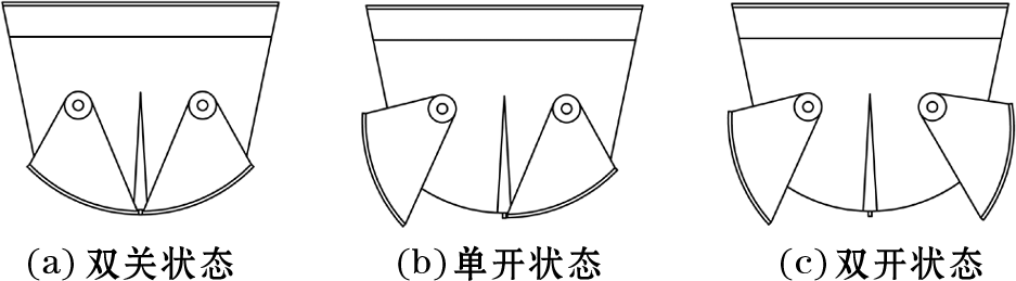 自动缓冲斗的三种状态图