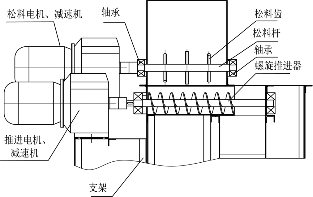 松料器与自动喂料器