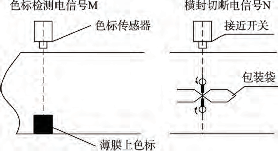 传感器检测信号图