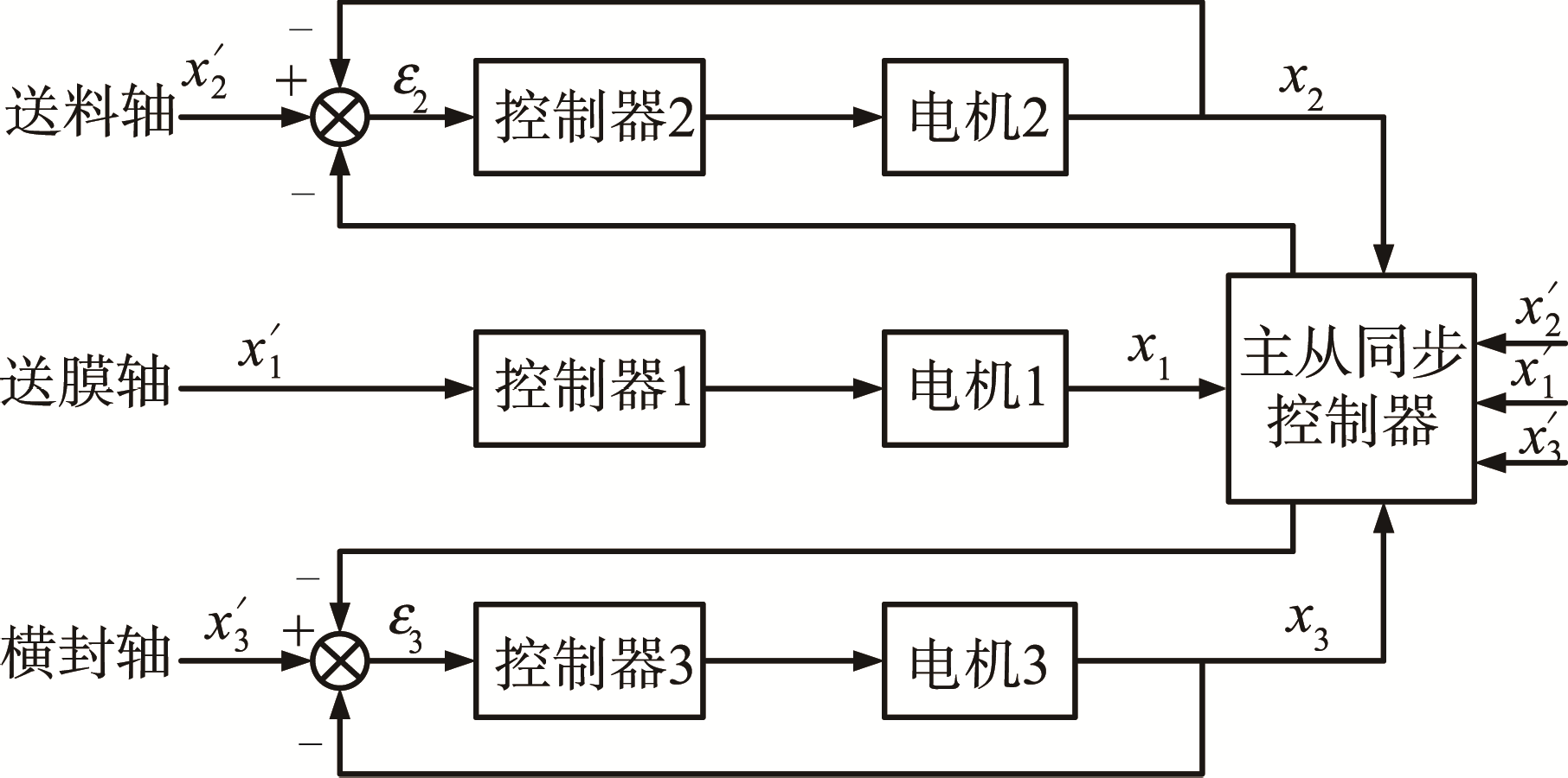 三轴同步控制原理图