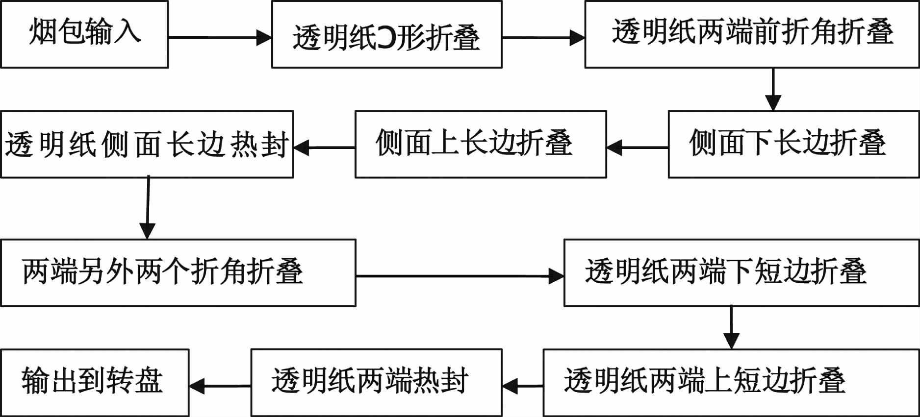 透明纸包装工艺流程图