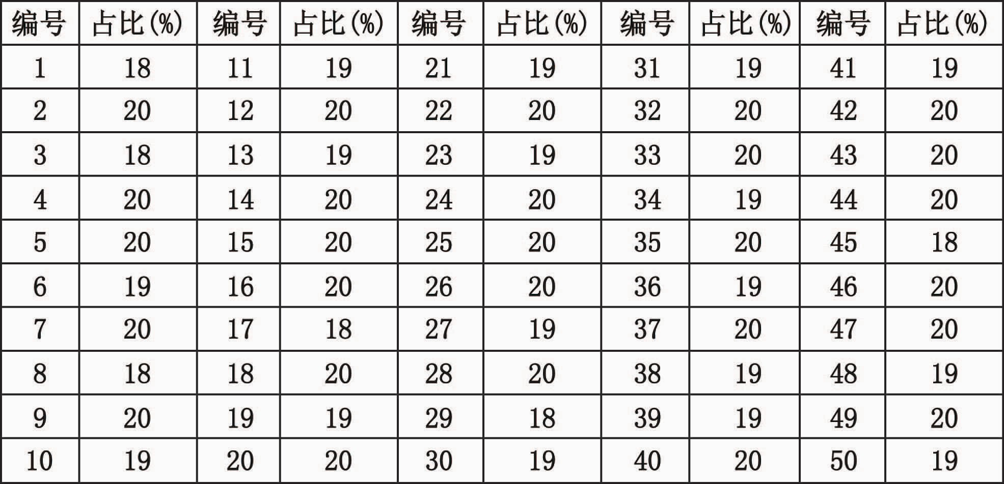 烫封实验结果表