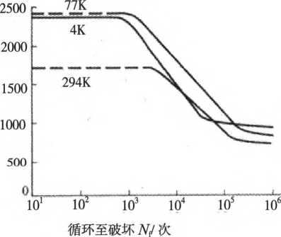 上折叠器2导致的包装轮II卡堵现象曲线图