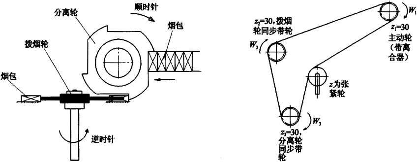 图1原分离轮机构示意图 图2原分离机传动路线图