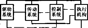 硬币包装机的功能单元图