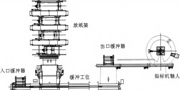 全自动包装机的基本组成图