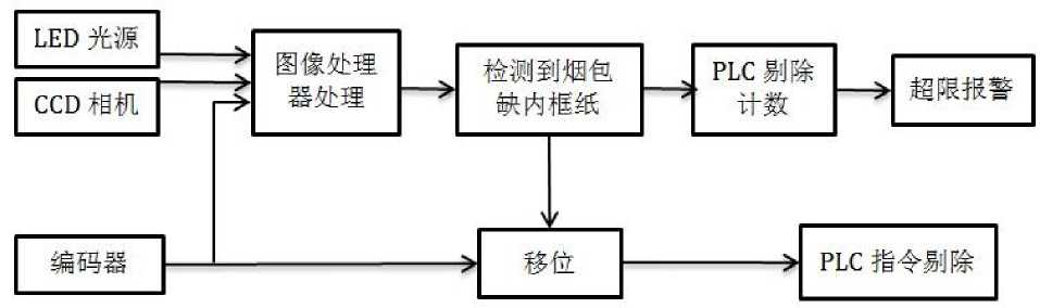 检测装置系统框图