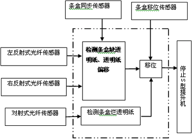 条外透明纸检测原理示意图