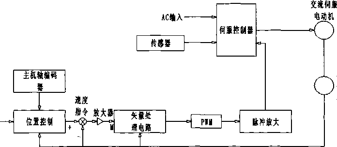 控制框图