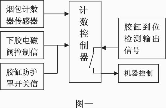 装置的原理框图