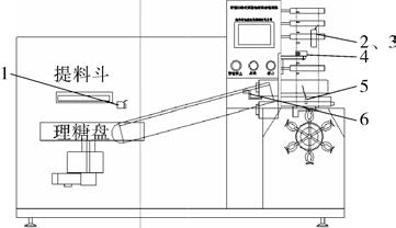 热封扭结高速棒糖机示意图